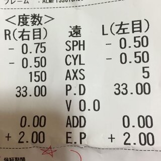 カラコンの度数とは 視力とは何が違うの ミューコンタクト