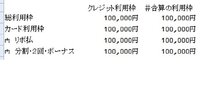 ドコモのｄカードゴールドの審査は甘い方ですか 先日 ドコモショップへ行 Yahoo 知恵袋