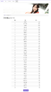 七瀬という名前の由来を教えてください 1972 1974 Yahoo 知恵袋