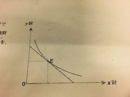 ミクロ経済学の問題です ある合理的な消費者の最適消費計画が右図の点eで お金にまつわるお悩みなら 教えて お金の先生 証券編 Yahoo ファイナンス