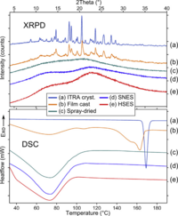 先日 小学生高学年の弟に ダイラタンシーは片栗粉ではおきるのに 小麦粉や 他 Yahoo 知恵袋