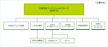 Smbc日興証券とsmbcフレンド証券があります どちらも三井住友ファ お金にまつわるお悩みなら 教えて お金の先生 証券編 Yahoo ファイナンス