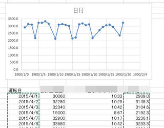 エクセル13で添付画像のようなグラフを作ったのですが 日付がおか Yahoo 知恵袋