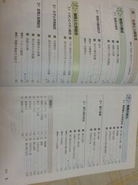 化学物質の状態と平衡物質の変化と平衡という内容は 高校でやる理論化学 Yahoo 知恵袋