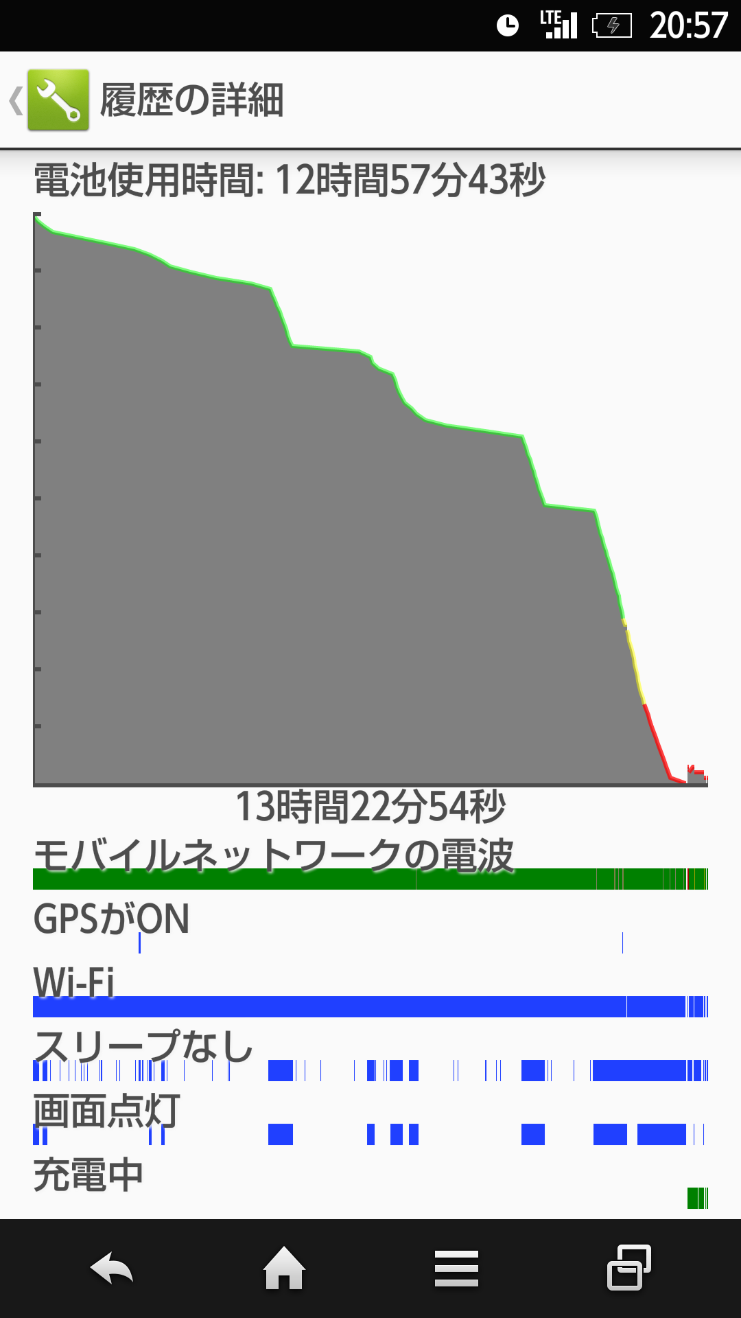 スマホの充電が1パーセント以上出来なくなってしまいました。最近