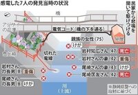 感電死事故 川の中は人が動けなくなるほどの電流 電気柵 昇圧器で電流を強めて Yahoo 知恵袋