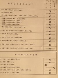 通信簿 なぜ全部 普通 なの 小学１年の娘の成績が全部普通でした 1 Yahoo 知恵袋