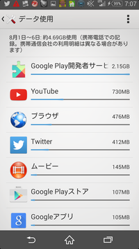 Android端末のスマホなのですが Googlebackupt Yahoo 知恵袋