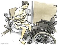 Kytです 車椅子トイレ内移動です どんな危険があるか 危険のポイン Yahoo 知恵袋