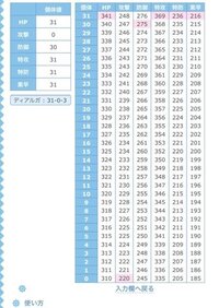 ポケモンのおでましディアルガを厳選しました 個体値はh31a0 Yahoo 知恵袋