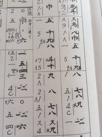 今お琴の六段の調を練習しているのですが 譜面の記号の意味がわからなく Yahoo 知恵袋