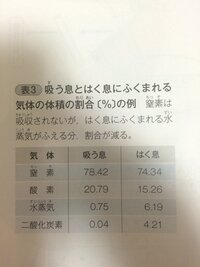 連続する3つの整数で 最も大きい数と最も小さい数の和は真ん中の整数の2倍になり Yahoo 知恵袋