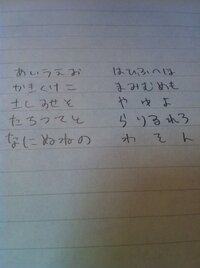 この文字は可愛いと思いますか 友達から可愛いと言われたのですが 自分では汚い丸 Yahoo 知恵袋