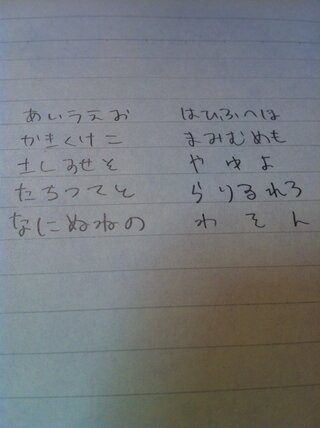 この文字は可愛いと思いますか 友達から可愛いと言われたのですが 自分では汚い丸 Yahoo 知恵袋