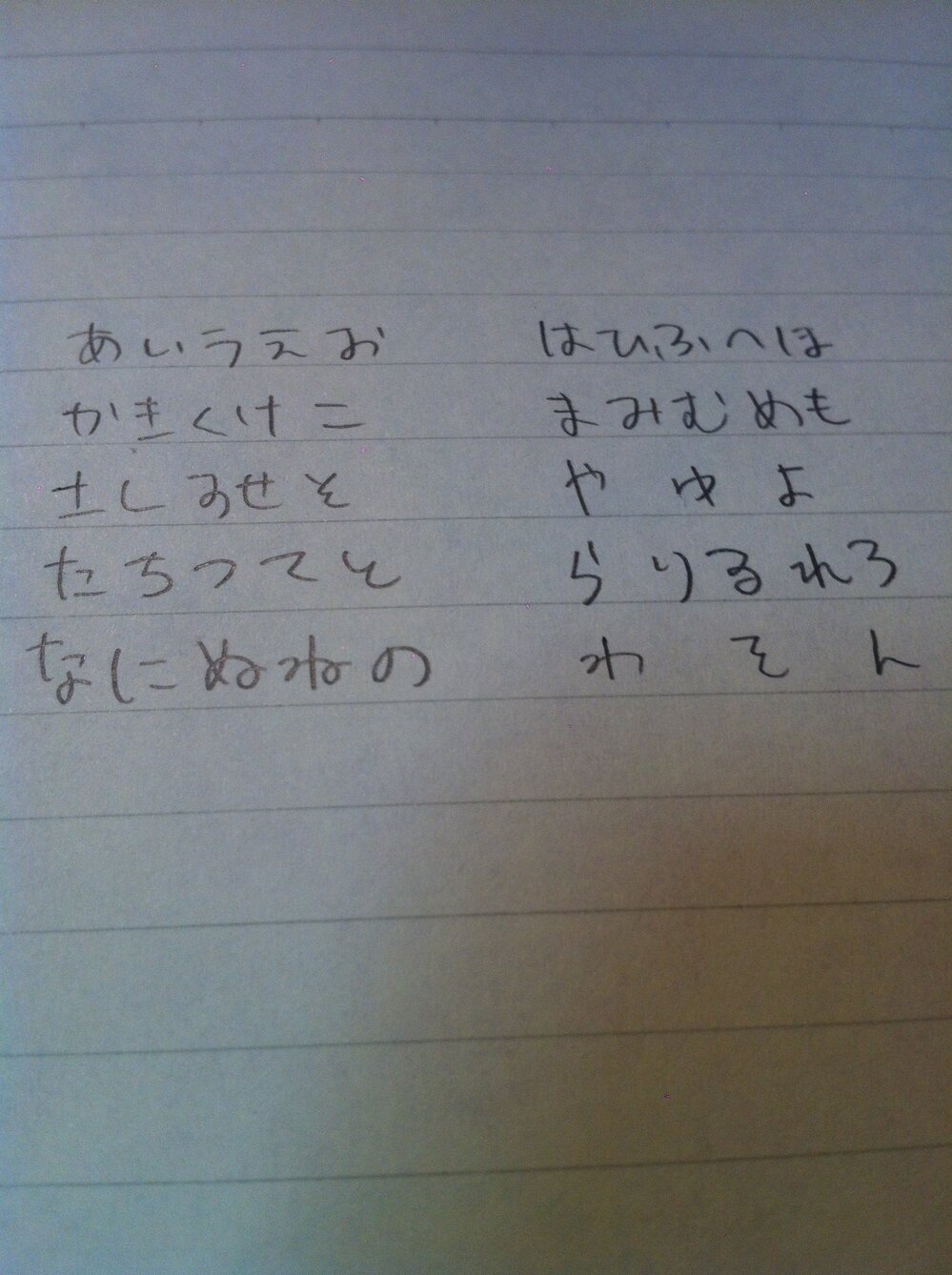 この文字は可愛いと思いますか 友達から可愛いと言われたのですが 自分では汚い丸 Yahoo 知恵袋