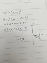 なぜこのような式は平方完成しないのですか？
2次関数って平方完成するもんじゃないんですか？
今ゴチャゴチャになってます
誰かhelp！ 