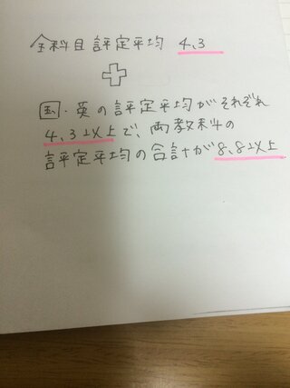 今月の末に指定校推薦の校内選考があります 私は学習院大を志望しました 選考条件 Yahoo 知恵袋