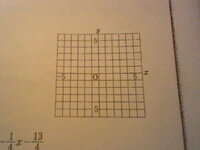 一次関数のグラフをかく問題なのですが ｙ ２ｘ ７という問題が出ています こ Yahoo 知恵袋