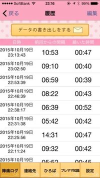 3人目35w5dで 本日の朝おしるし 検診でグリグリしてきたところ生理痛の重い Yahoo 知恵袋