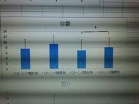 卒論のグラフで有意差を表したくて Excelの挿入 図形 直線挿入 テキス Yahoo 知恵袋