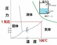 云うが如し言うが如しどちらでもいいでしょうか 使い方 水を油と云う Yahoo 知恵袋