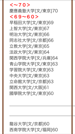 龍谷大学文学部の偏差値が60となっており難関私大に追い付きつつあるようお見受け Yahoo 知恵袋