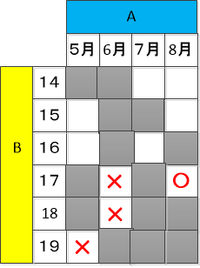 数学オリンピックで出題されたcの誕生日 問題 Aとbは Cと友達にな Yahoo 知恵袋