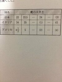 中2 数学考え方と解き方も教えてください右の表は 日本 イタリア ア Yahoo 知恵袋