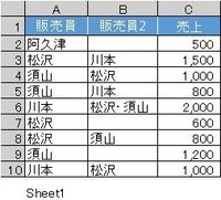 複数列にまたがる範囲から対象をカウントしたいです エクセル13で作業をして Yahoo 知恵袋