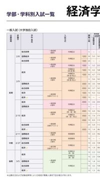 入試方式の所を見ると１回目とか２回目とか書いてあるんですが特に気にす Yahoo 知恵袋