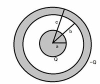 図のように、半径aの導体に電荷Qを与え、内半径b、外半径cの導体球殻に電荷-Qを与えた時、
(1)r<a (2)a<r<b (3)b<r<c (4)r>c でそれぞれの電荷が(1)0 (2)Q (3)Q-Q=0 (4)Q-Q=0
となるらしいのですが、(1)と(3)がなぜ0になるのか分かりません。参考書には導体内部だからとしか書いてありません。教えてく...