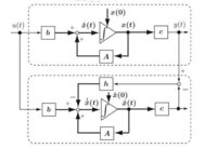 現代制御のオブザーバについて質問です 現代制御理論を勉強しているのですが オブ Yahoo 知恵袋