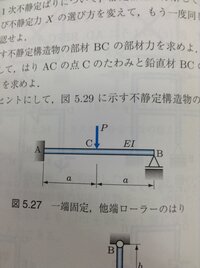 この不静定ばりの反力を求めるとき 固定端をヒンジにするやり方もありま Yahoo 知恵袋