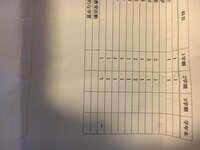 私立高校は出席日数含め内申をあまり見ないと聞いたのですが 長野県の私立高校 Yahoo 知恵袋