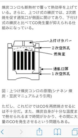 コイン500枚 練炭コンロで急激に一酸化炭素を発生させるにはどの穴を塞ぐのが一 Yahoo 知恵袋