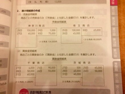 簿記3級の質問 買 売掛金明細表についてです 画像の仕訳の借方貸 教えて しごとの先生 Yahoo しごとカタログ