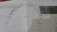 北極星と北斗七星とカシオペア座の観察って こんな感じで合ってますか 同じ日 Yahoo 知恵袋