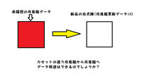 妖怪ウォッチバスターズ月兎組を昔やってて久しぶりにやろうと思う Yahoo 知恵袋