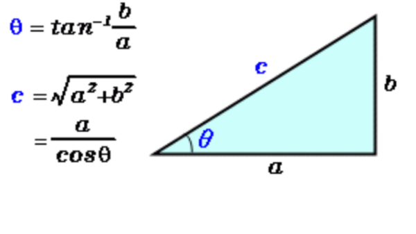 この式で、θ=tan-1b/aとありますが、tan-1とはどういう意... - Yahoo 