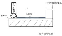 パッシェンの法則の式についての質問です Vs Bpd Log Pd C Yahoo 知恵袋