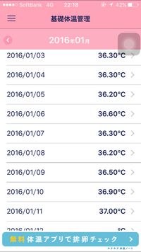 平熱35 50前後でした排卵期が過ぎ生理一週間前検査薬は陰性この微熱は関係あり Yahoo 知恵袋