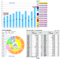 小論文のグラフや表を読み取るコツを教えてください 推薦入試で健康栄養学科を志望 Yahoo 知恵袋