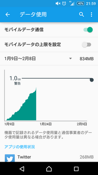 Auのデータ通信量のひと月の区切りは1日 31日で合っていますか 今 Yahoo 知恵袋