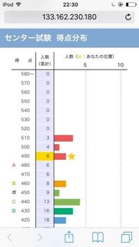 山口大学の後期合格者最低点を見たのですが 面接で0点中1 Yahoo 知恵袋