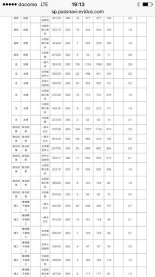 南山大学について 南山大学の総合政策学部ってほんとに6割なくても合格 Yahoo 知恵袋