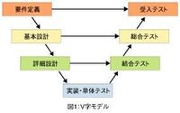 将来芸能マネージャーになりたい高校3年生です 今 私立大学の公募制推薦入試 Yahoo 知恵袋