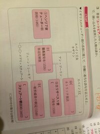 山川出版社詳説世界史10分間テストのp84のchartの答えがわかり Yahoo 知恵袋