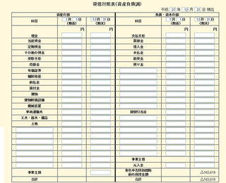 給与所得と事業所得がある場合の貸借対照表の書き方がわからず質問失礼致します 昨 Yahoo 知恵袋