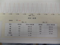 特定郵便局の局長の平均年収どのくらいもらってるんですか ご存知なら退 Yahoo 知恵袋