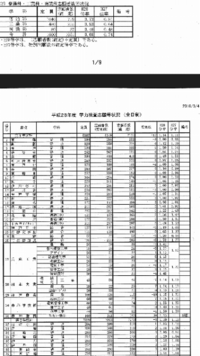 兵庫県公立高校複数志願制について 僕は兵庫県立神戸鈴蘭台高等学校 Yahoo 知恵袋